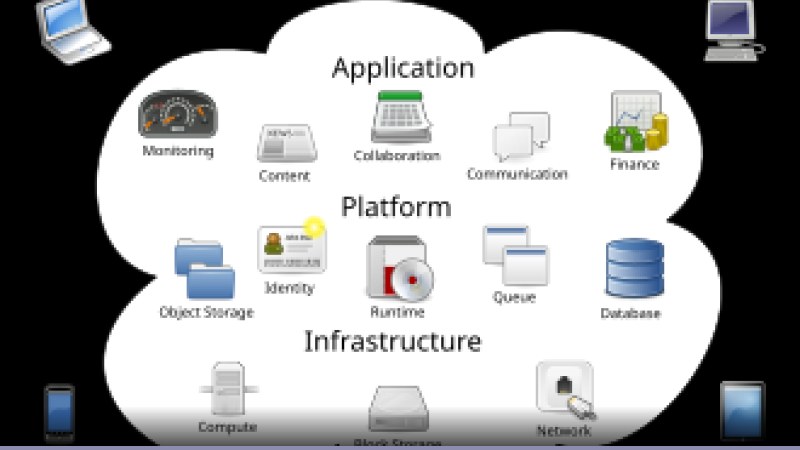 Cloud computing: le tendenze del 2025: tutti i dettagli