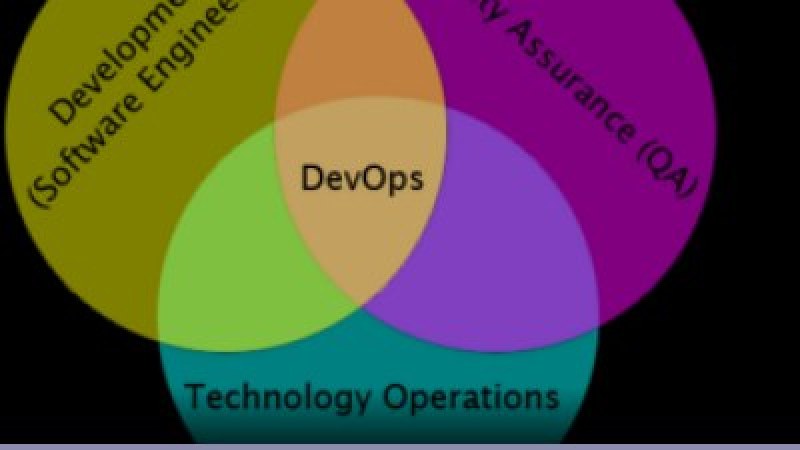 DevOps: la roadmap completa 2024