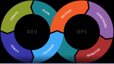 DevOps: la roadmap completa 2026