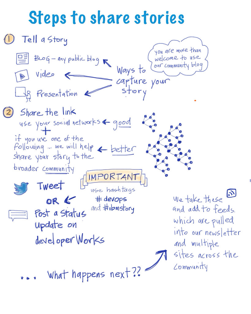 Steps for sharing stories with devops community