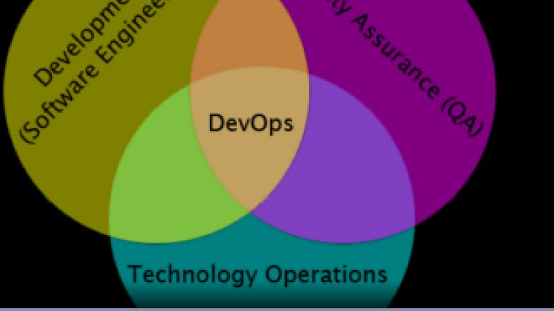 DevOps: la roadmap completa 2026: cosa sapere 340