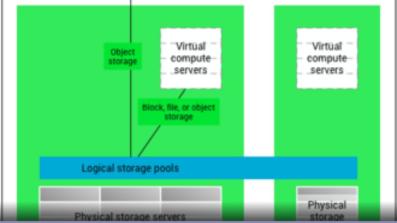 Backup e cloud storage: le soluzioni 2022 - Guida