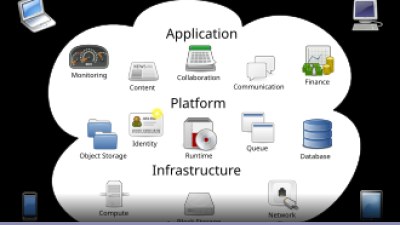 Backup e cloud storage: le soluzioni 2024: tutti i dettagli
