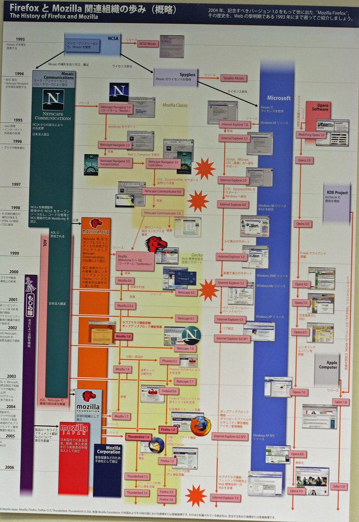 Browser history poster