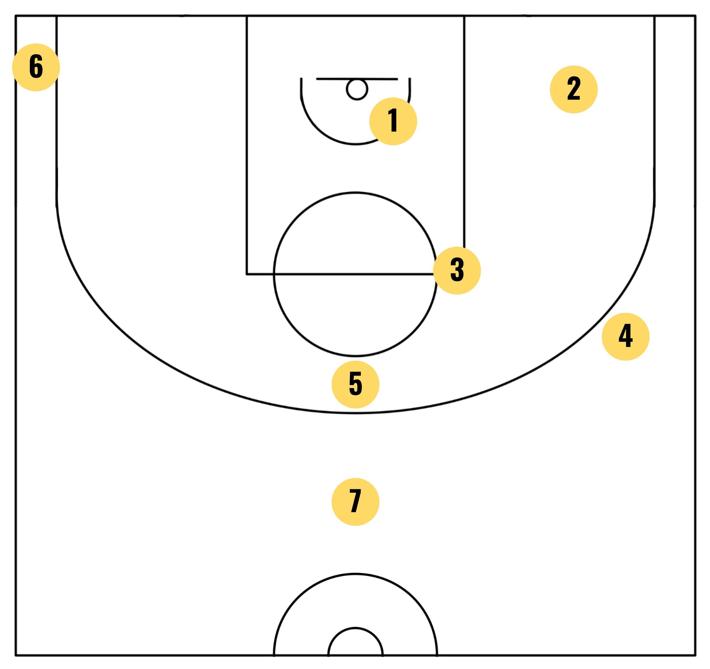 2026 NBA Shooting Star locations