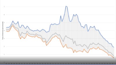 Economia italiana 2011: il bilancio: tutti i dettagli