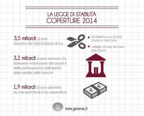 Le coperture della #leggedistabilità