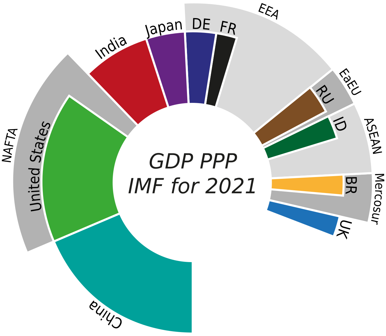 Stati per PIL (PPA)