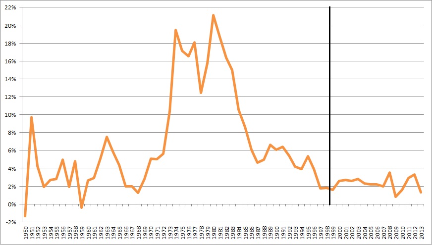 Inflazione italiana.jpg