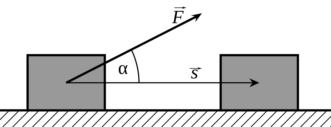 Lavoro (fisica)