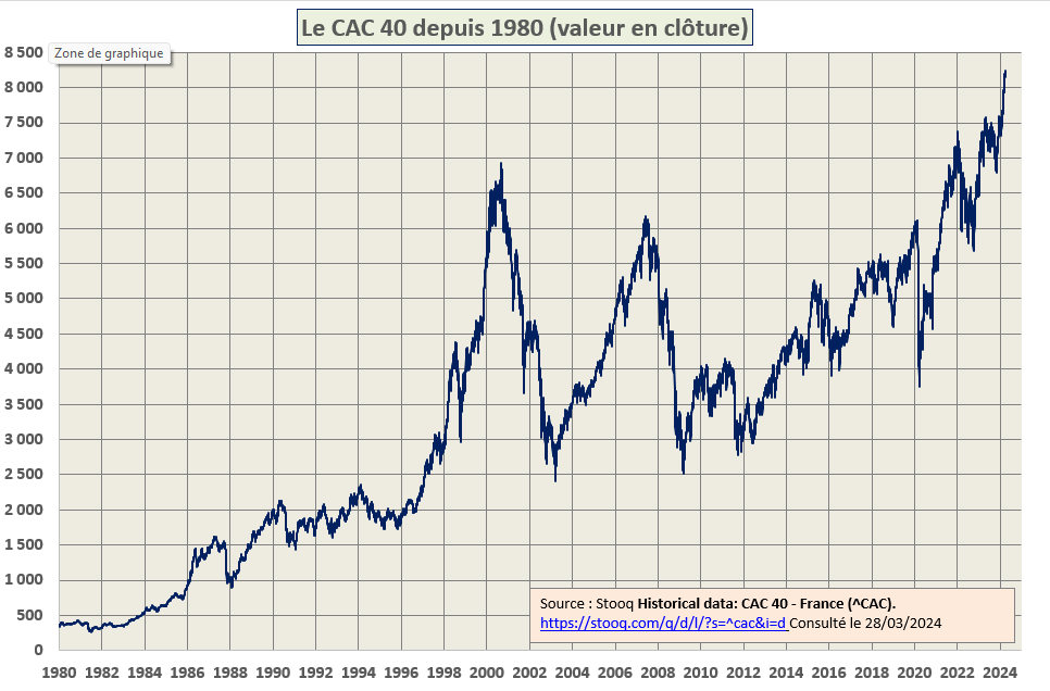 CAC 40