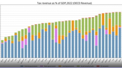 PIL Italia 2025: crescita o recessione? 194