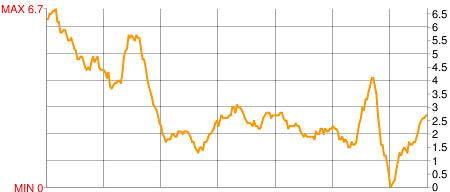 inflazione-italiana.png
