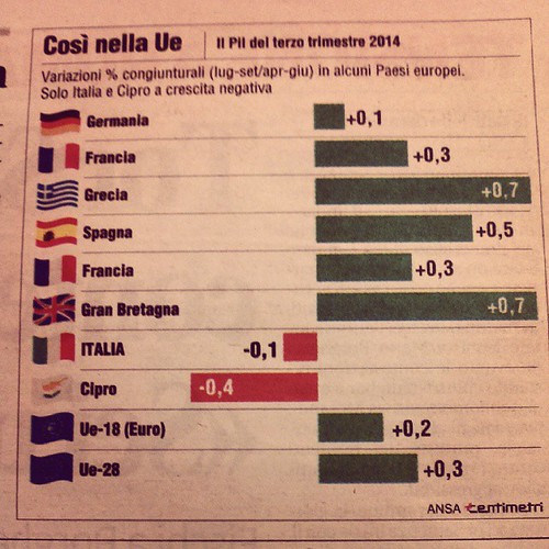 #pil #Italia #Ue