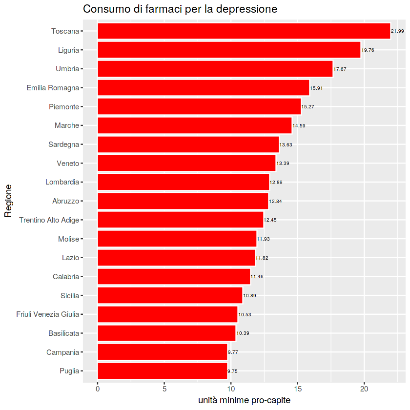 Consumo di farmaci per la depressione.png
