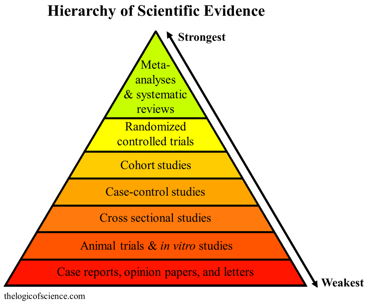 Ricerca scientifica