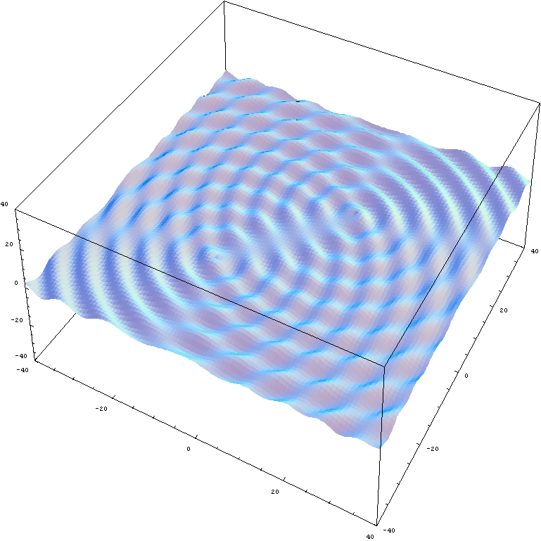 Interferenza (fisica)